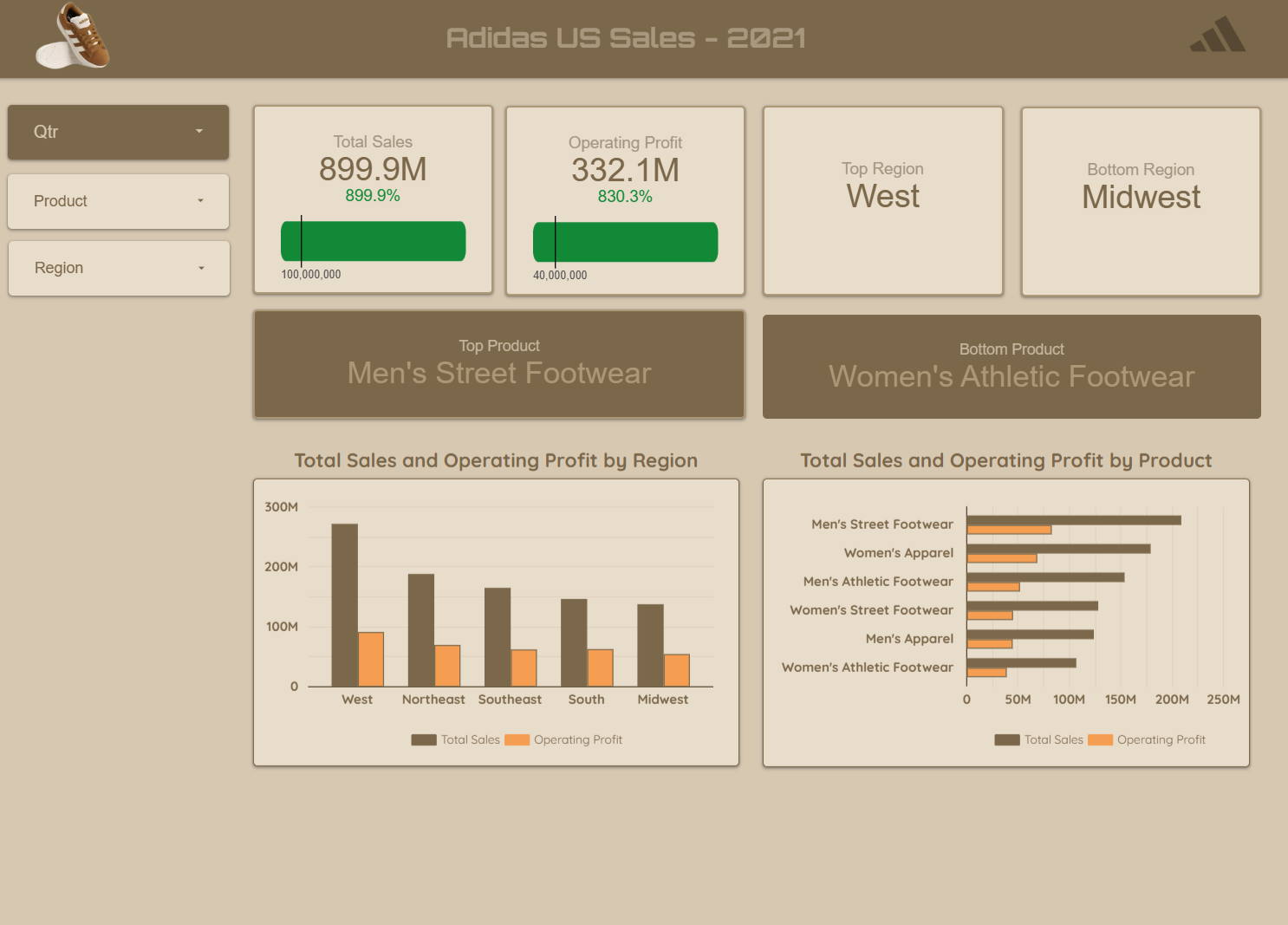 Analytics Reports