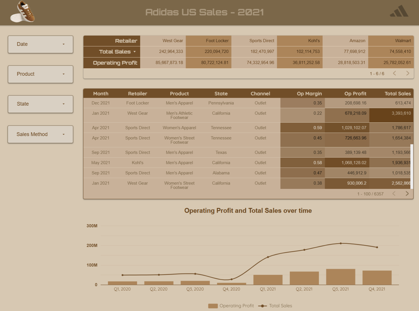 Analytics Reports