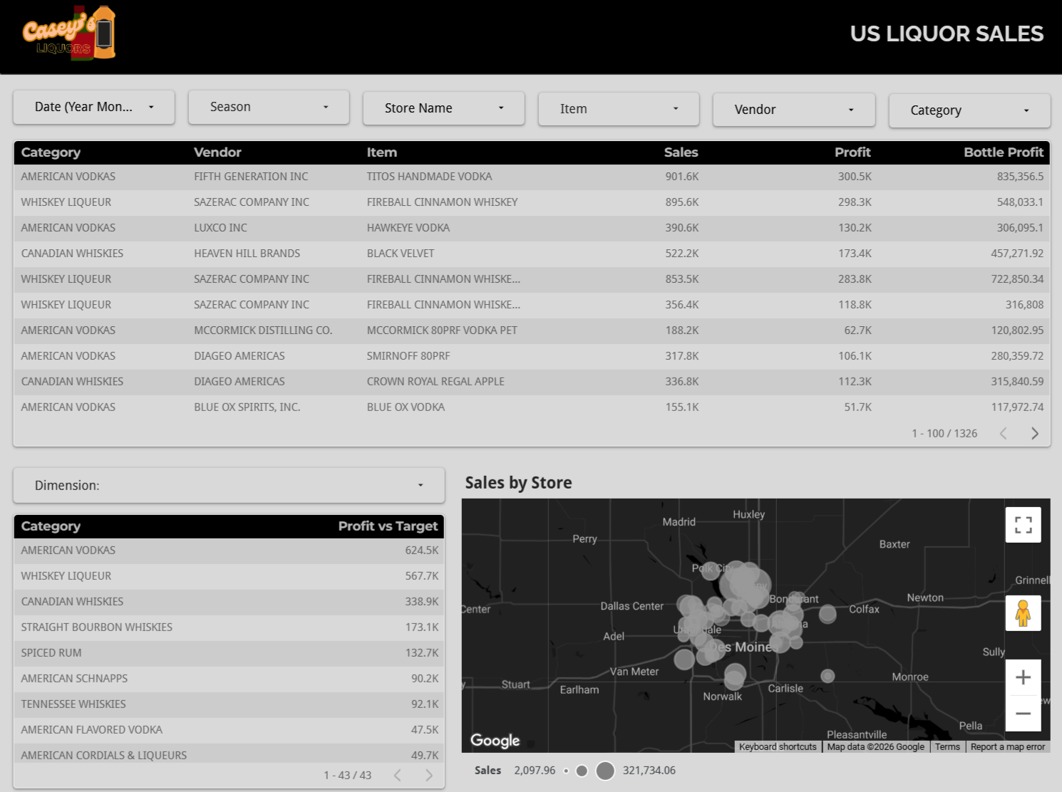Analytics Reports