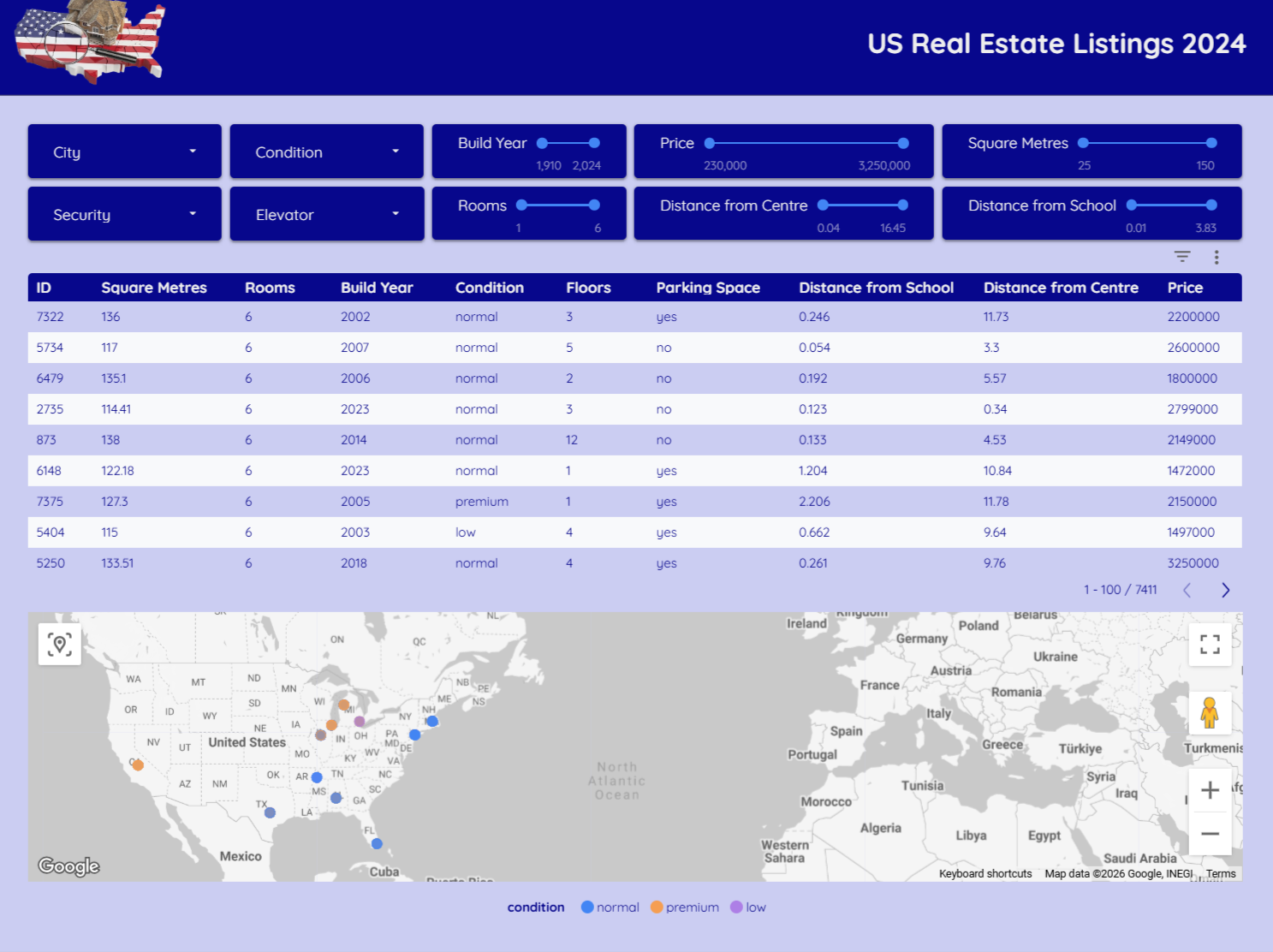 Analytics Reports