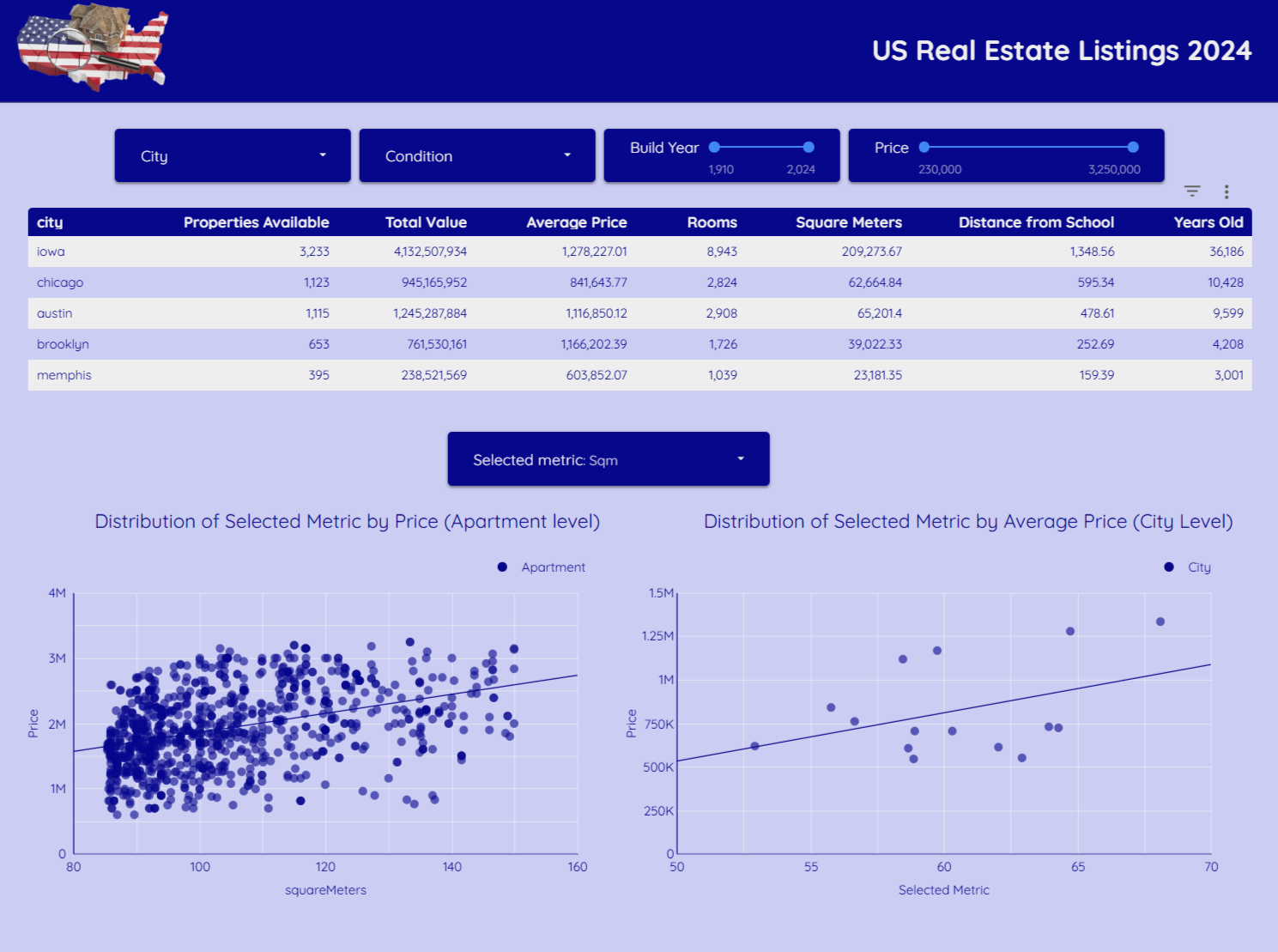 Analytics Reports